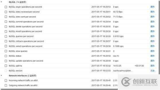 使用Zabbix自带MySQL模板监控MySQL