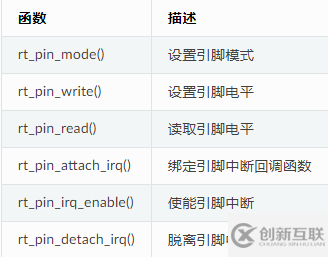 如何分析RT-Thread的PIN设备中断实验
