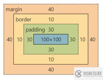 CSS盒模型面试题的示例分析