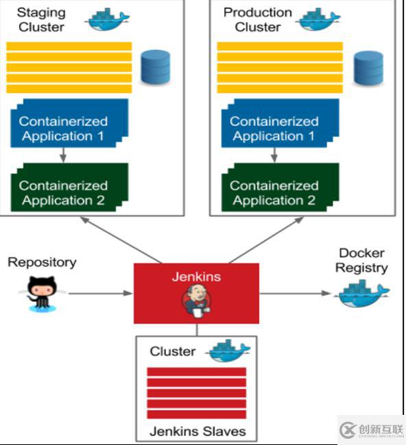 怎么在Docker中使用jenkins和docker实现持续交付