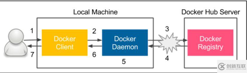 怎么在Docker中使用jenkins和docker实现持续交付