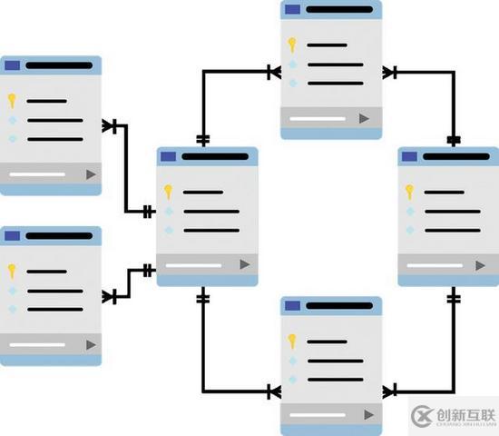 8种手动和自动备份MySQL数据库的方法