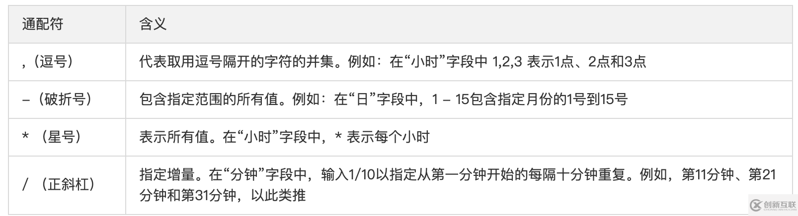 如何通过Serverless架构实现监控告警