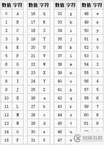 base64编码原理的示例分析