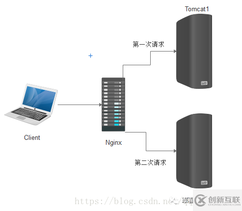 ASP.NET Core中怎么解决分布式Session一致性问题