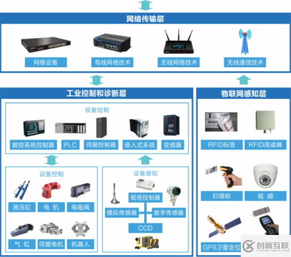 如何理解MDC数据采集系统