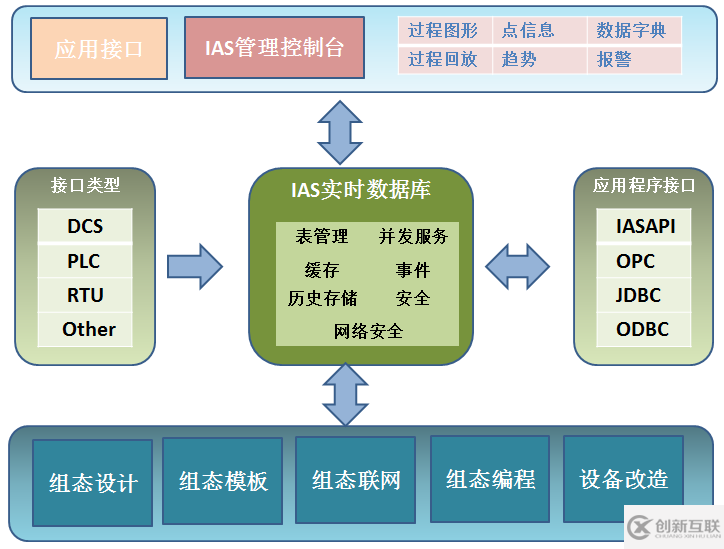 如何理解MDC数据采集系统