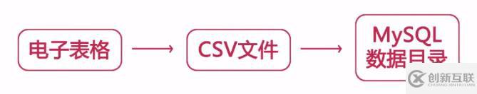 大数据之MYSQL进阶的知识点有哪些