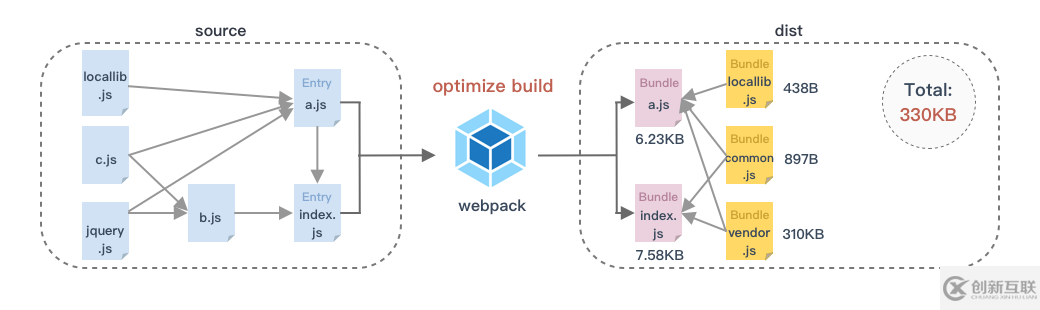 webpack优化之代码分割与公共代码提取的示例分析