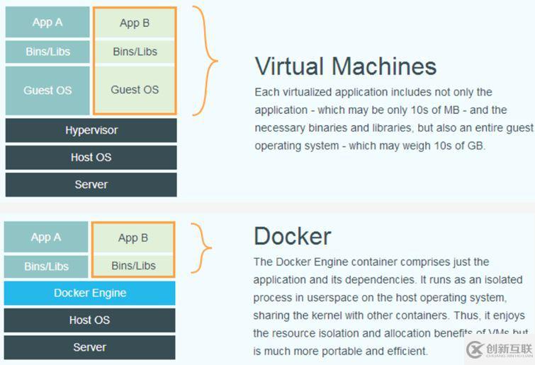 CentOS7.5下安装Docker实例分析