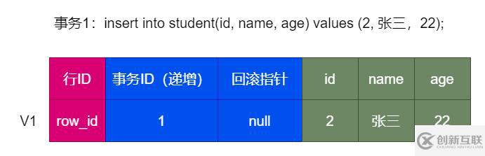 MySQL中的事务和MVCC原理是什么