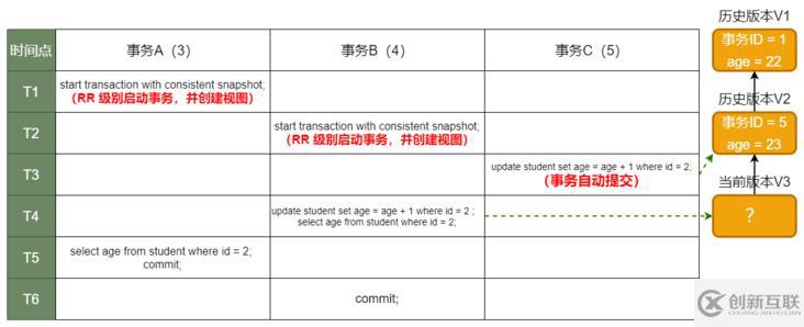 MySQL中的事务和MVCC原理是什么
