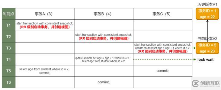 MySQL中的事务和MVCC原理是什么