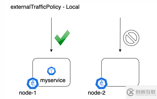 在Kubernetes Pod中怎么获取客户端的真实IP