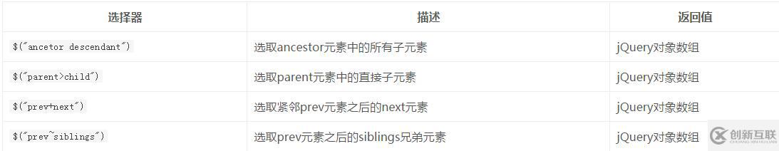 jQuery基本选择器和层次选择器怎么用