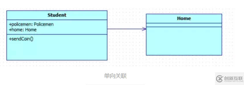 java中UML类图知识点有哪些