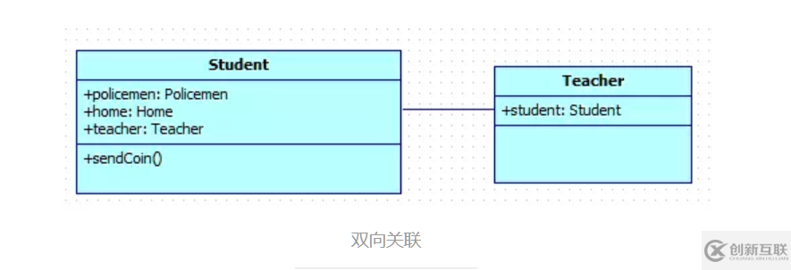 java中UML类图知识点有哪些