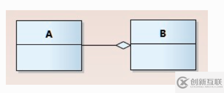 java中UML类图知识点有哪些