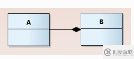 java中UML类图知识点有哪些