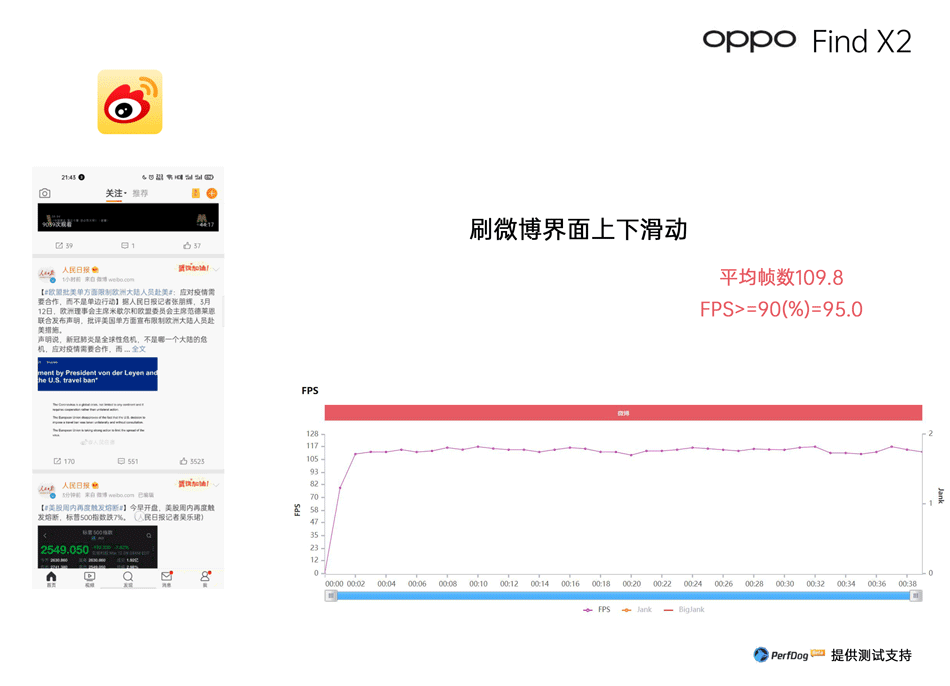使用PerfDog测FindⅩ2这块120Hz屏幕到底多顺滑流畅
