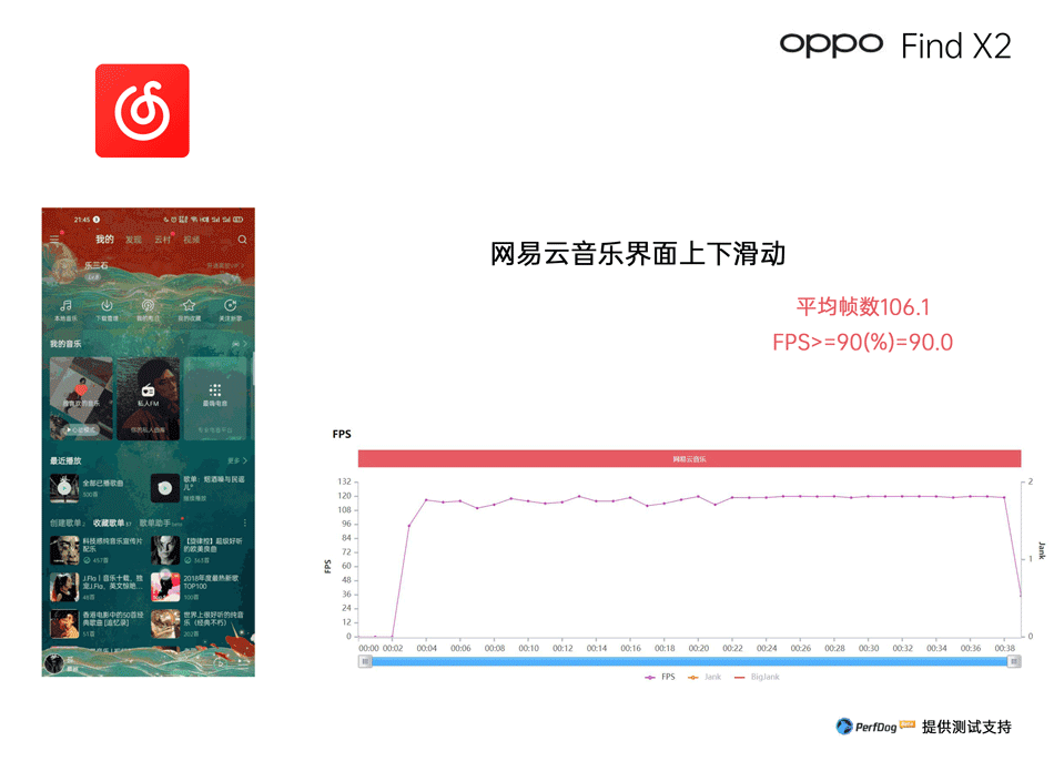 使用PerfDog测FindⅩ2这块120Hz屏幕到底多顺滑流畅