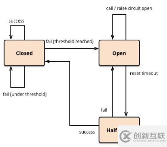 web服务器分布式系统有什么特点
