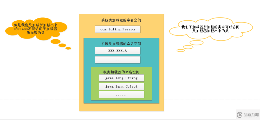 JVM的艺术之什么是类加载器