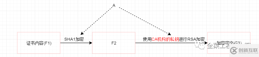 如何快速了解Https
