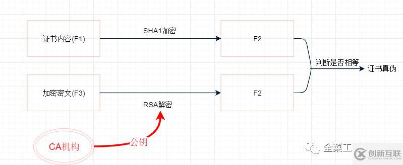 如何快速了解Https