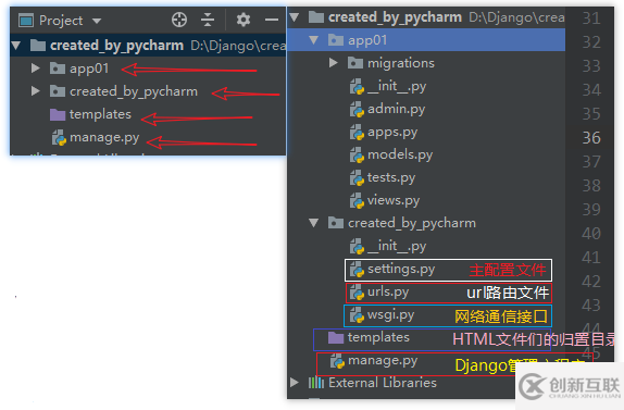 Web框架中的Django是什么