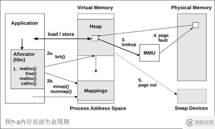 内存分析BPF工具