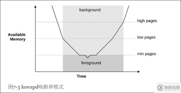内存分析BPF工具