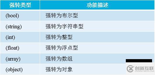 PHP数据类型及数据类型检测的相关知识