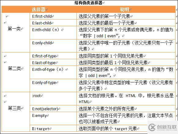 css的结构伪类选择器有哪些