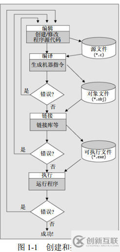C语言入门经典（第5版）