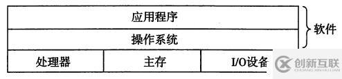 漫游计算机系统之虚拟存储器