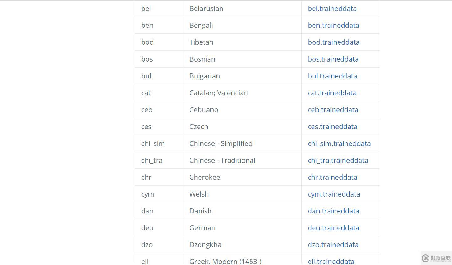 python如何识别图片中的文字