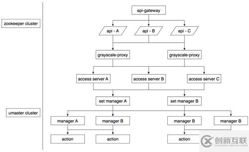 Node.js中怎么构建一个分布式集群