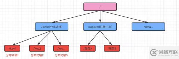 Zookeeper中分布式锁的原理是什么