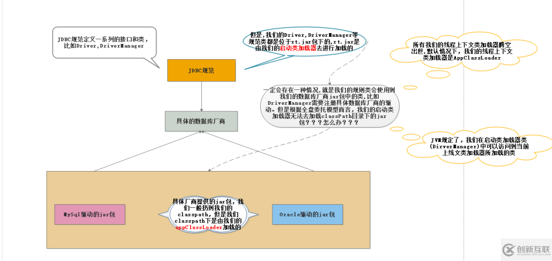 JVM的艺术之如何使用类加载器