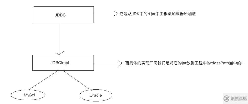 JVM的艺术之如何使用类加载器