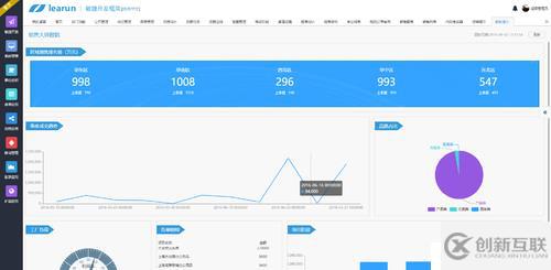 介绍一款优秀的通用管理权限快速开发框架