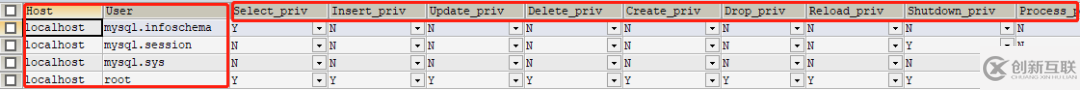 MySQL数据库远程访问权限如何设置