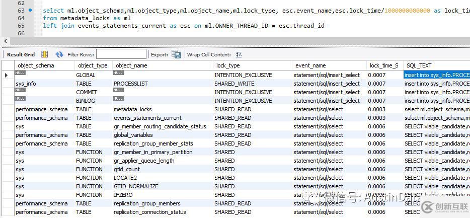 MYSQL使用performance_schema的注意事项有哪些