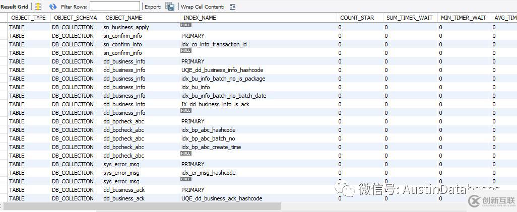 MYSQL使用performance_schema的注意事项有哪些