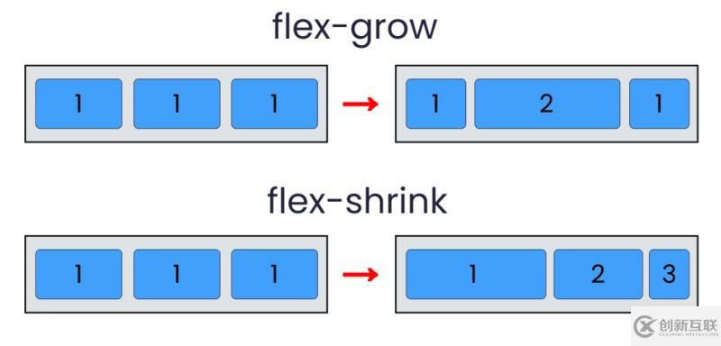 css中flexbox架构的用法示例