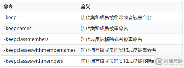 鸿蒙代码如何配置混淆原理以及混淆命令