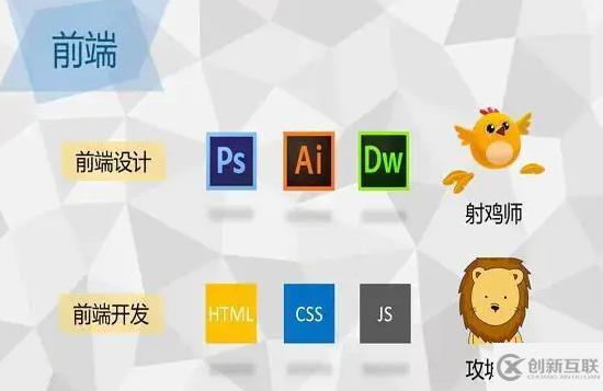 转行学习web前端开发，需要哪些工具和需要学习什么？