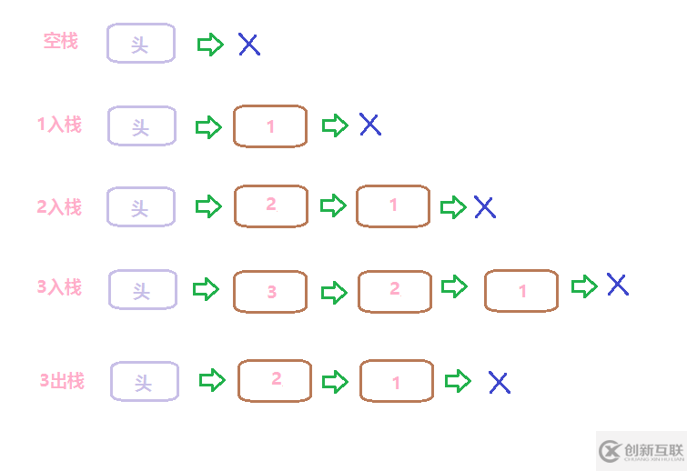 如何实现C++栈(stack)的模板类