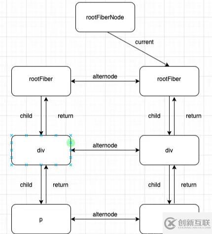 React Fiber的概念是什么